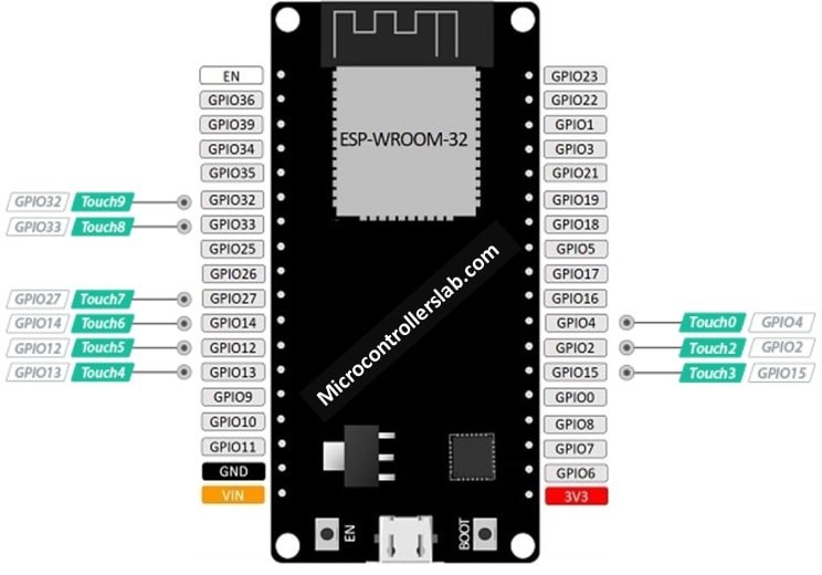 esp32 touch gpio pins