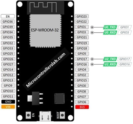 esp32 uart pins