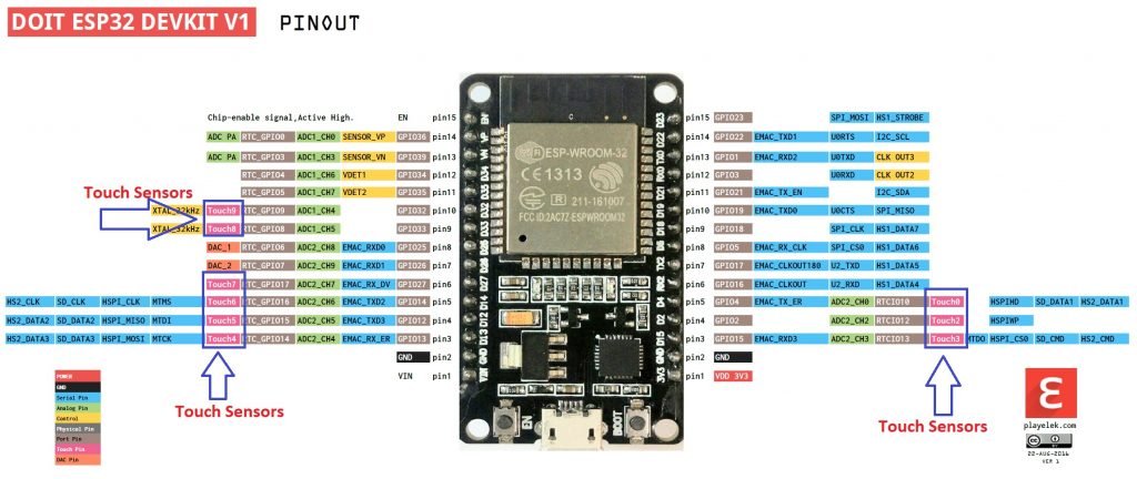 ESP32 touch sensors pinout with Devkit DOIT