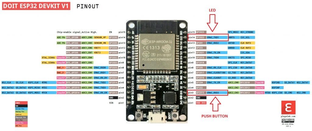 Push button and LED ESP32