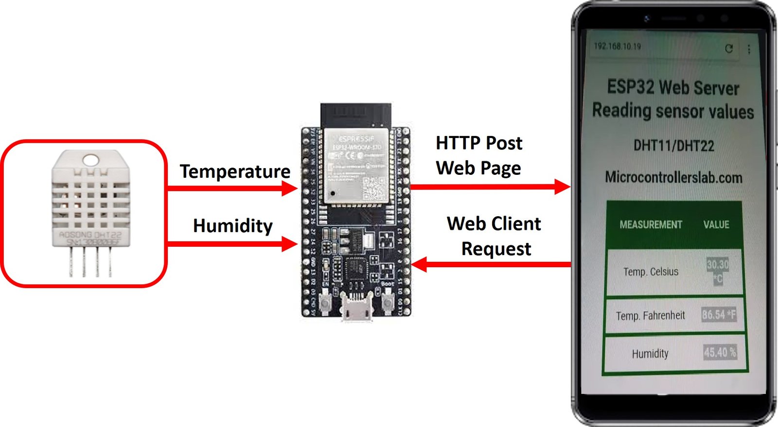 dht11 dht22 esp32 web server arduino ide