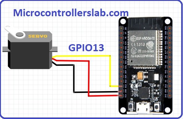ESP32 servo motor control with web server in Arduino IDE