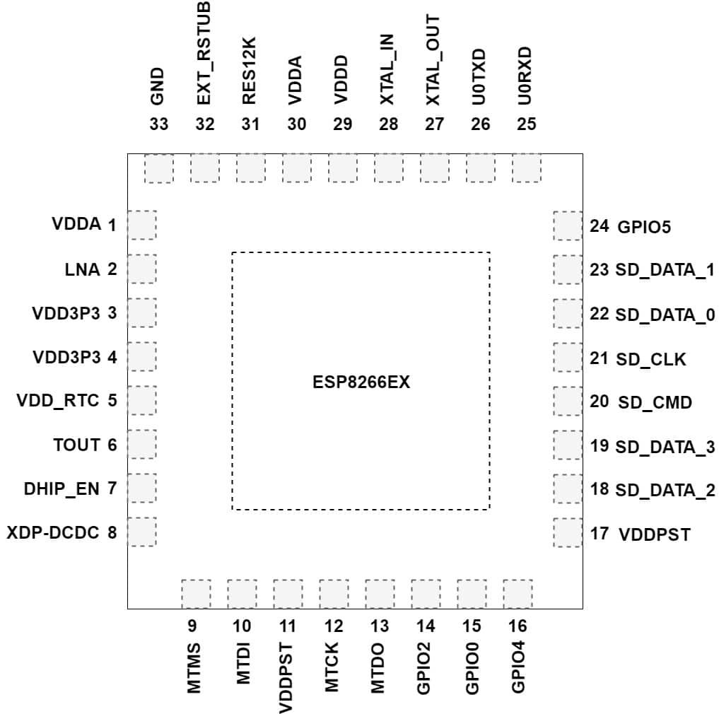 Pin layout of 32-pin QFN Package esp8266