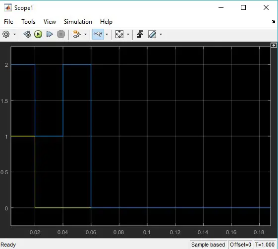 FIR Filter Output in Simulink
