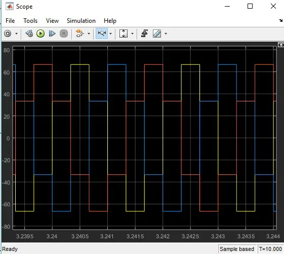 Output of three phase inverter