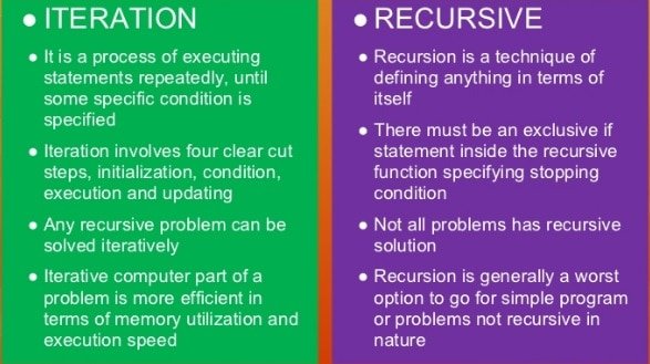 iteration and recursive