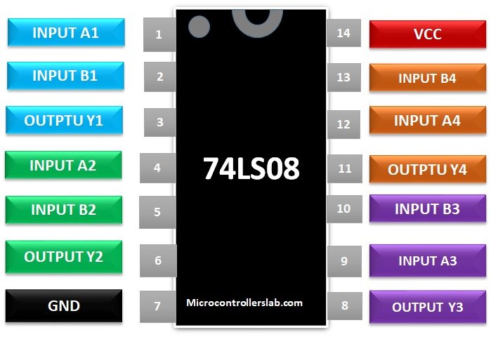 74LS08 pinout diagram