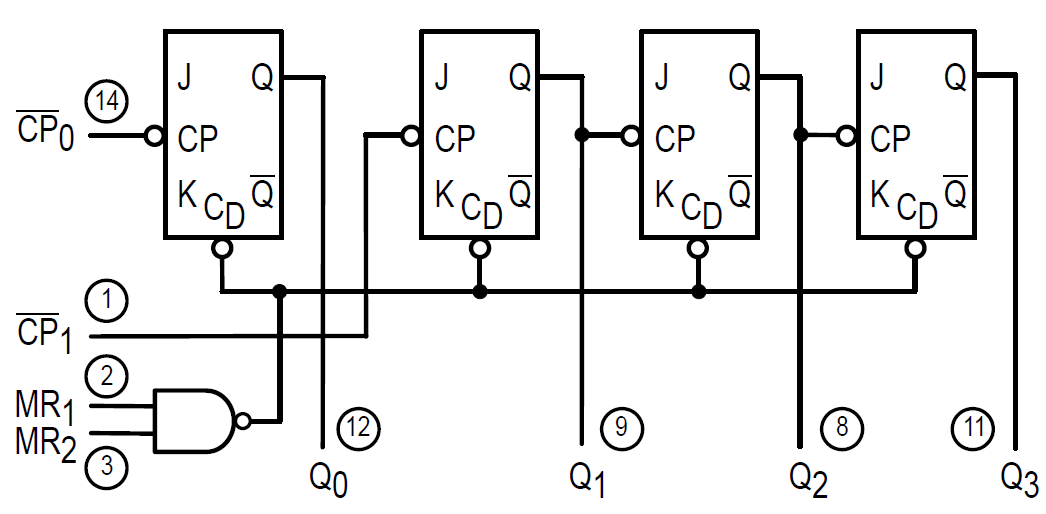 74LS93 Internal Circuit diagram