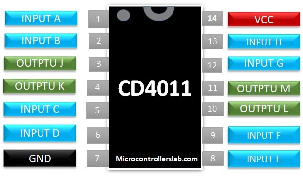 CD4011 IC pinout