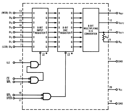 Dac0832 8 Bit Analog To Digital Converter Ic Pinout Features And Example 3024