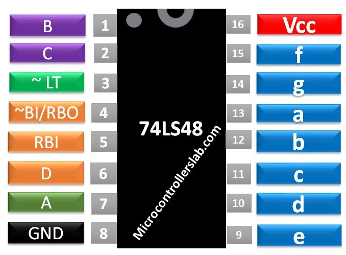 74LS48 Pinout diagram BCD to Seven segment decorder