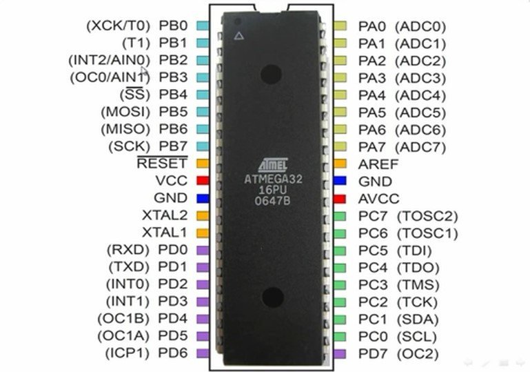 ATMega32 Pinout Configuration of PDIP Package