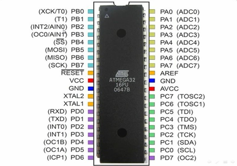 Atmega Arduino Pinout