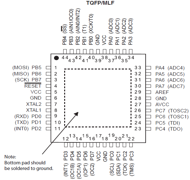 ATMega32 Pinout Configuration of TQFP and MLF Package