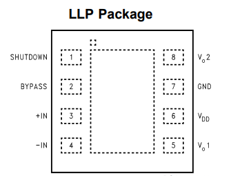 LLP package LM4871