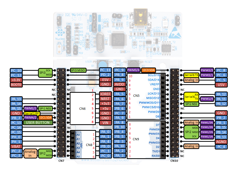 STM32 Nucleo F401RE Board