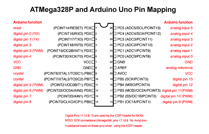 arduino pins with ATmega328 pin mapping