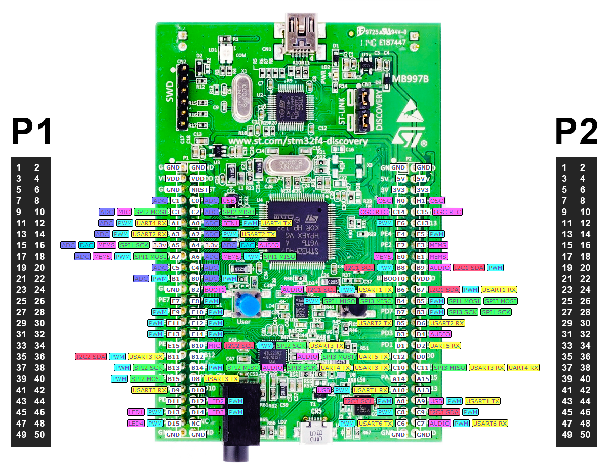 stm32f4 discovery pinout