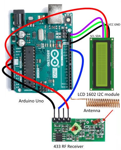 433 MHz RF Receiver Module interfacing with Arduino