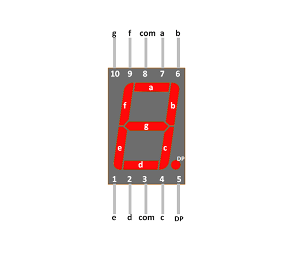 7 Segment display Pin Configuration
