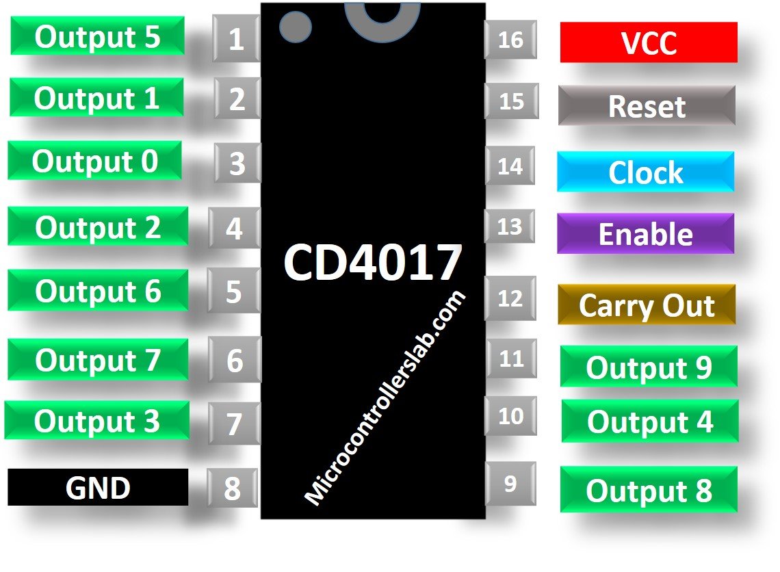 CD4017 pinout configuration diagram
