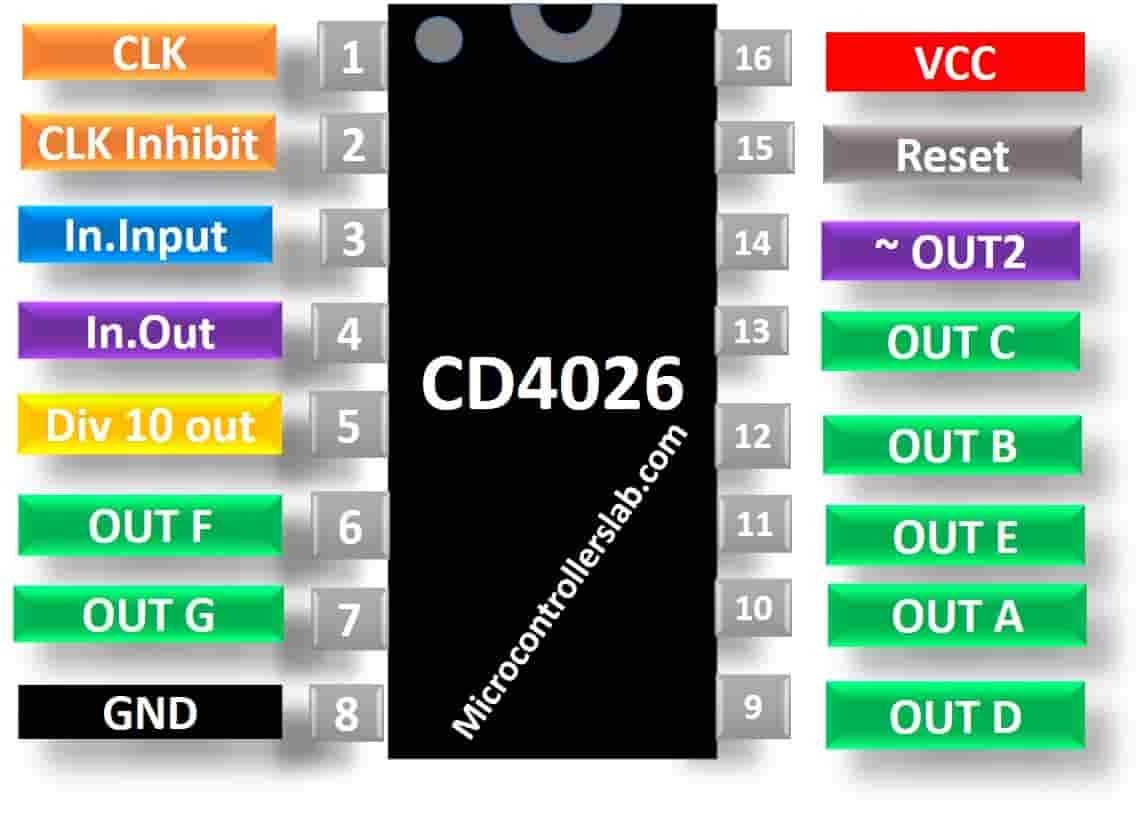 CD4026 Counter Pinout diagram configuration
