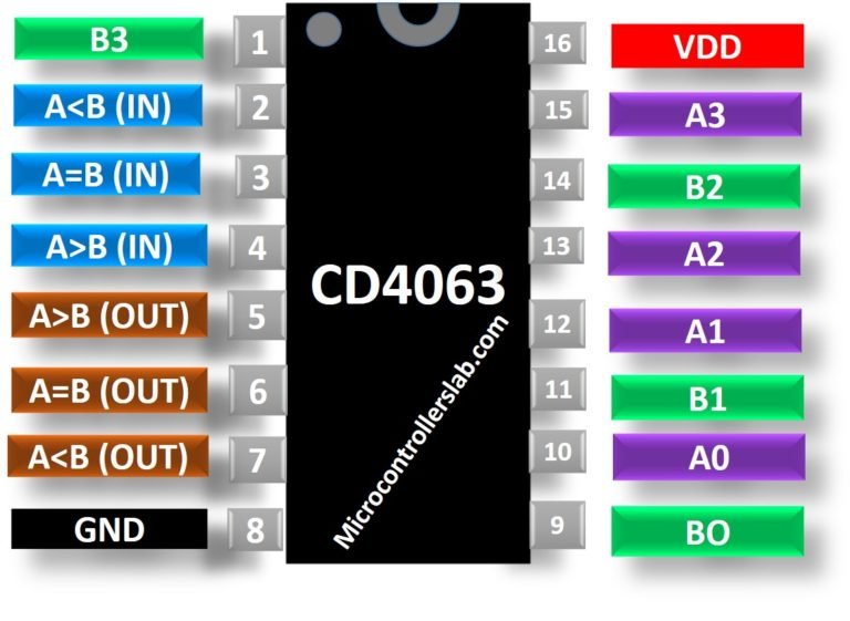 CD4063 Comparator Pinout Examples Applications And Datasheet