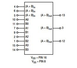 CD4585 4 Bit Comparator Pinout Examples Datasheet Applications