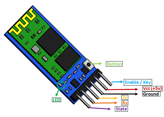 HC-05 Bluetooth Module Pin Configuration