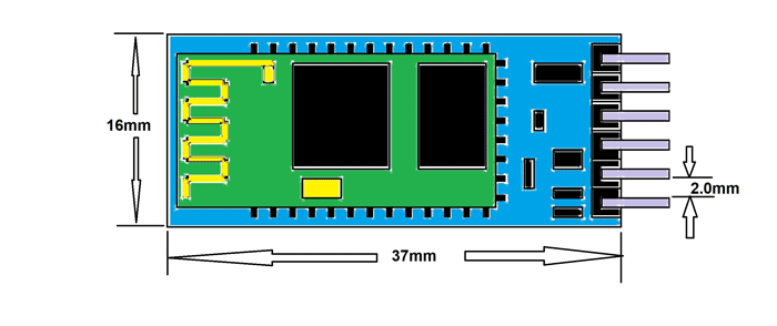 Bluetooth 2d diagram