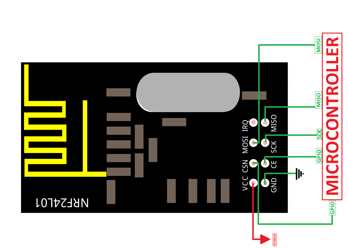 Wireless RF module circuit