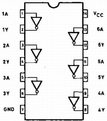 74HCT04 Internal diagram