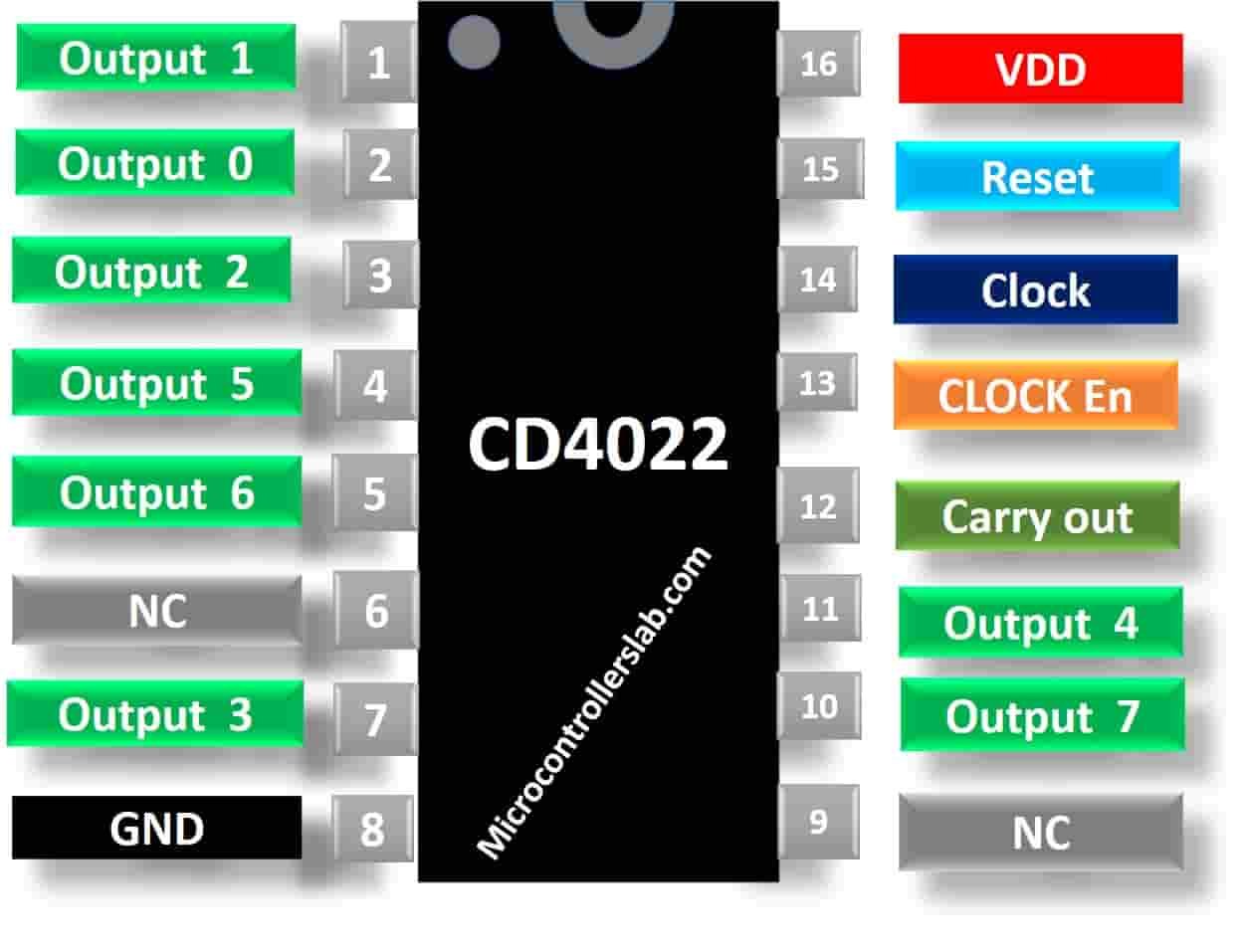 CD4022 Pinout diagram Sequential Counter