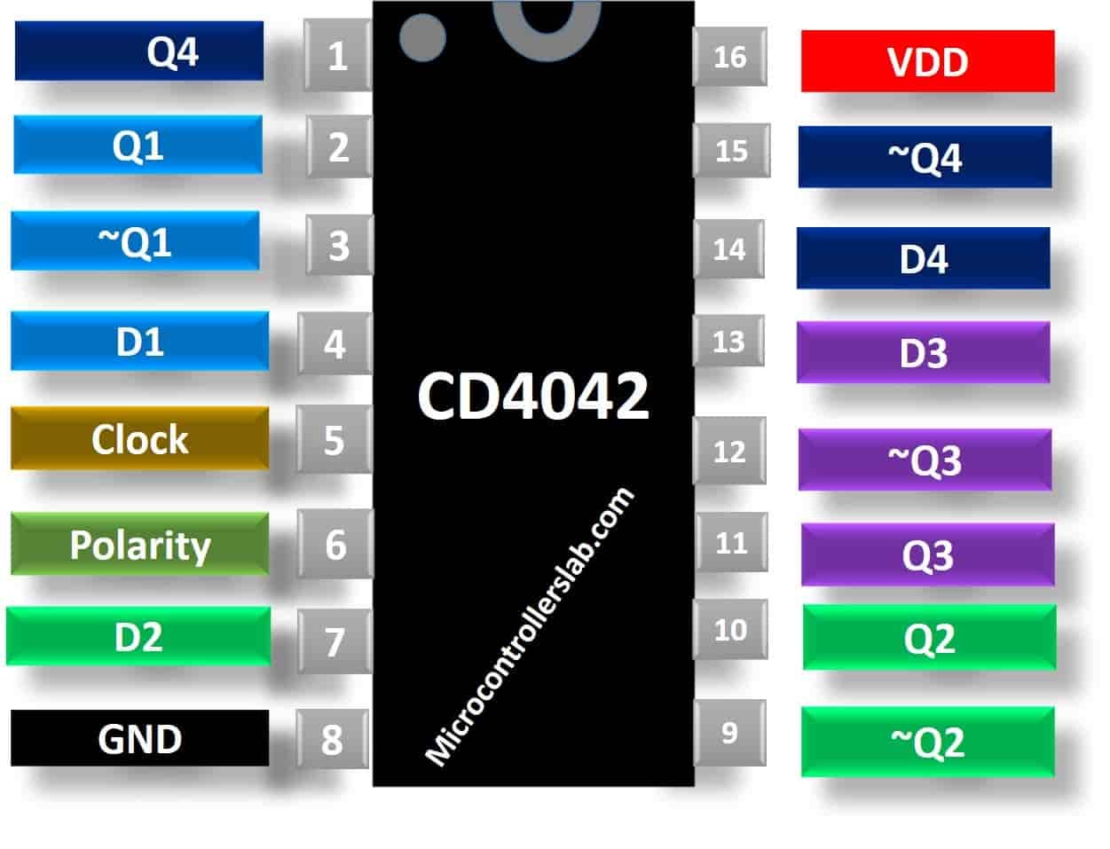 CD4042 pinout diagram flip flip quad