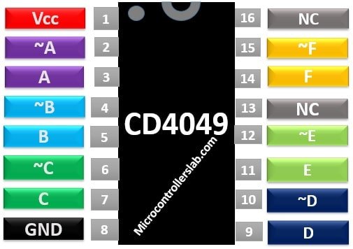 CD4049 Hex inverter pinout diagram