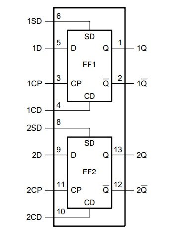internal pin configuration