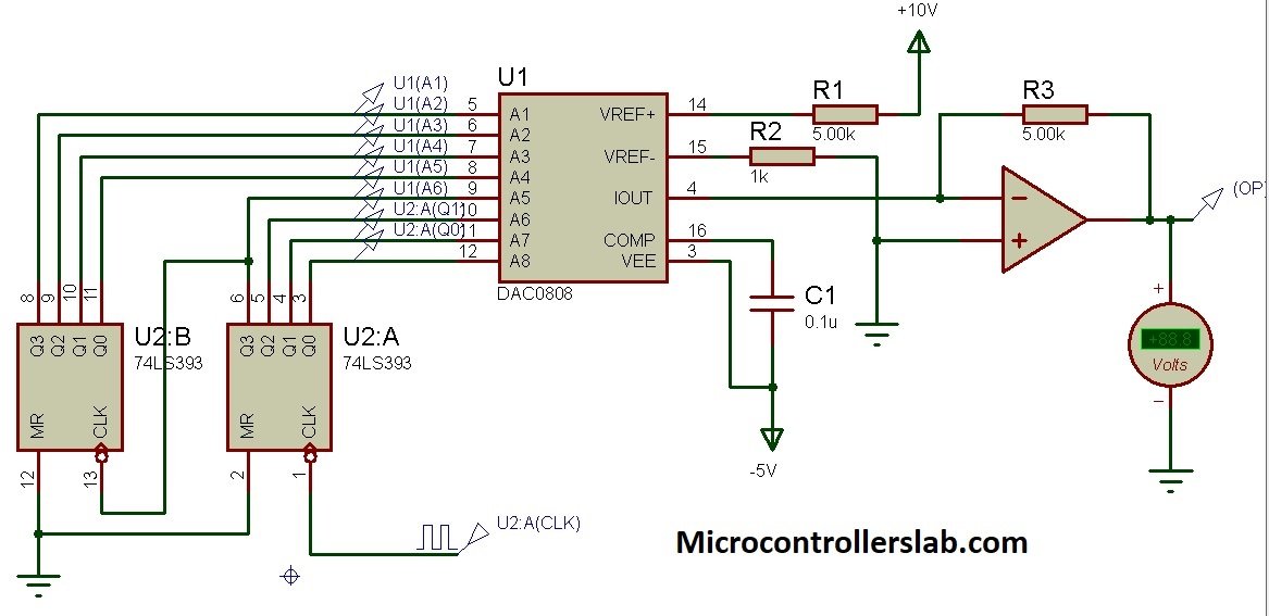 DAC0808 Generate analog signal circuit diagram proteus simulation