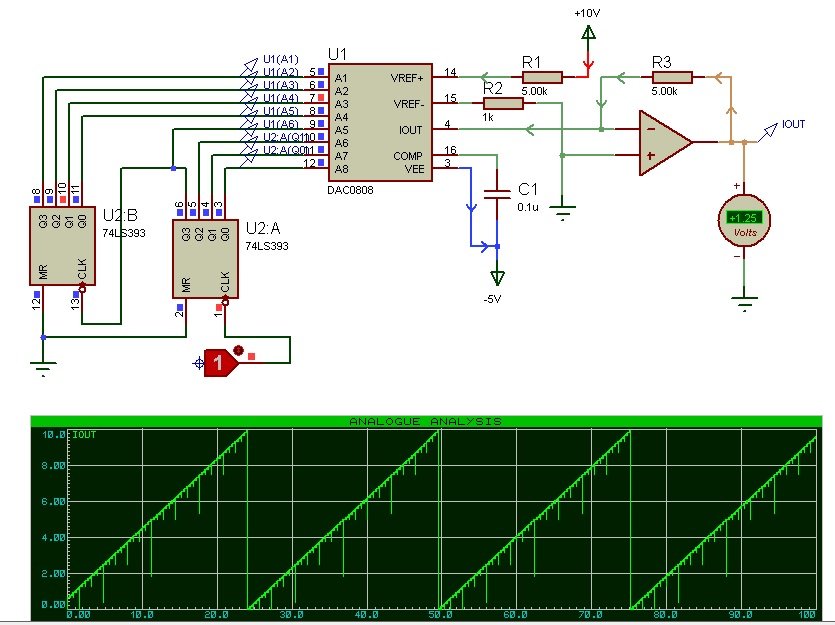 DAC0808 proteus simulation result