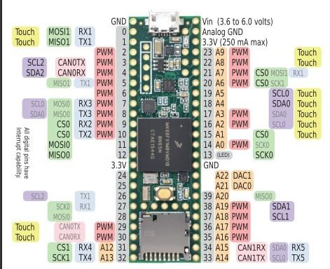 TEENSY 3.6 development board Pinout, Pin Details, Spec and Datasheet