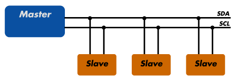 I2C Diagram master and slave