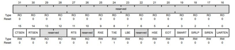 Tiva c TM4C123 uart control register