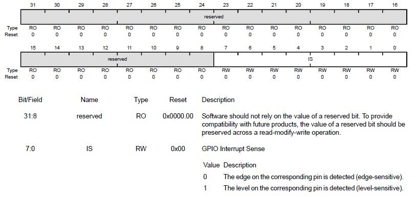 GPIO Interrupt sense register TM4C123 edge or level sense