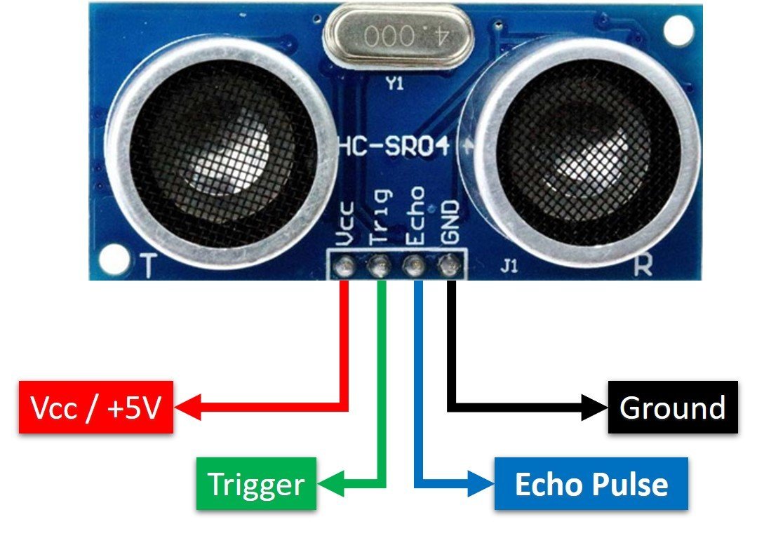 How To Use The Ultrasonic Sensoractuator Hc Sr04 With 