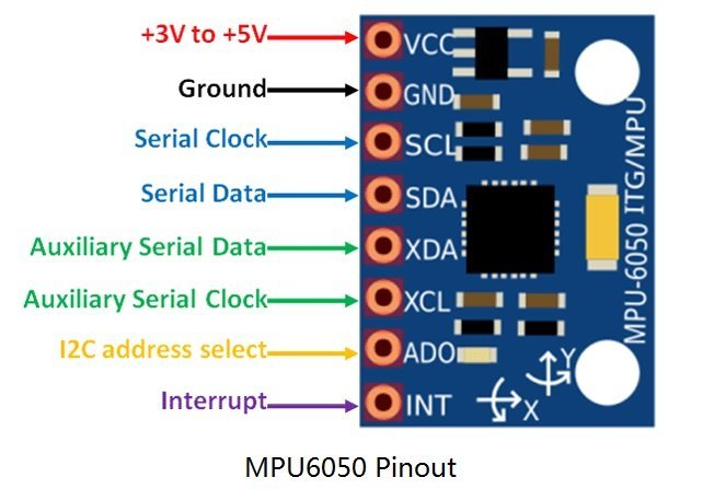 MPU6050 Pinout diagram