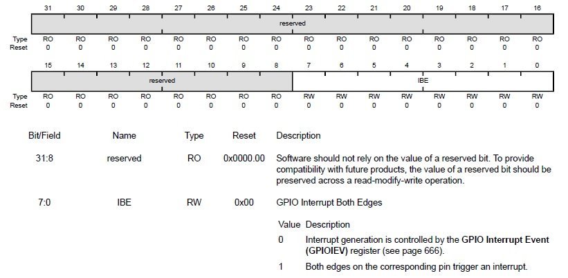 TM4C123 GPIO Interrupt on both edges register GPIOIBE