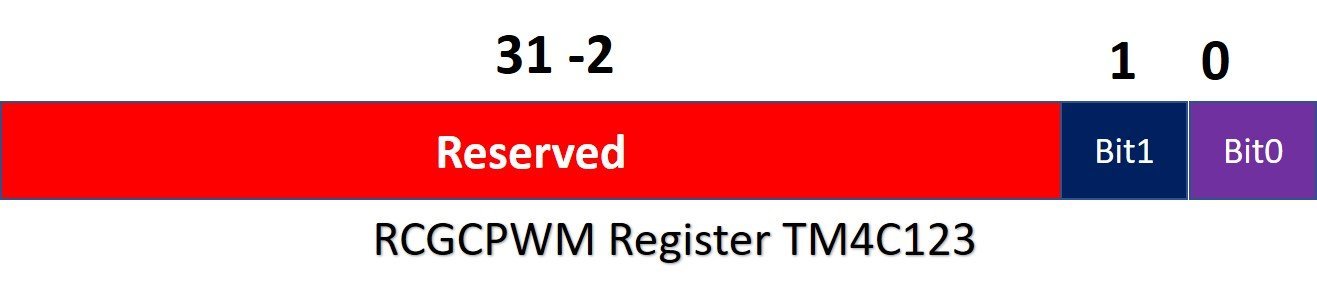 TM4C123 RCGC PWM Register