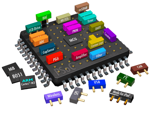 Microcontrollers With On-Chip Touch