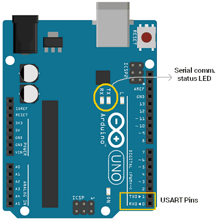 Arduino Serial UART Pins