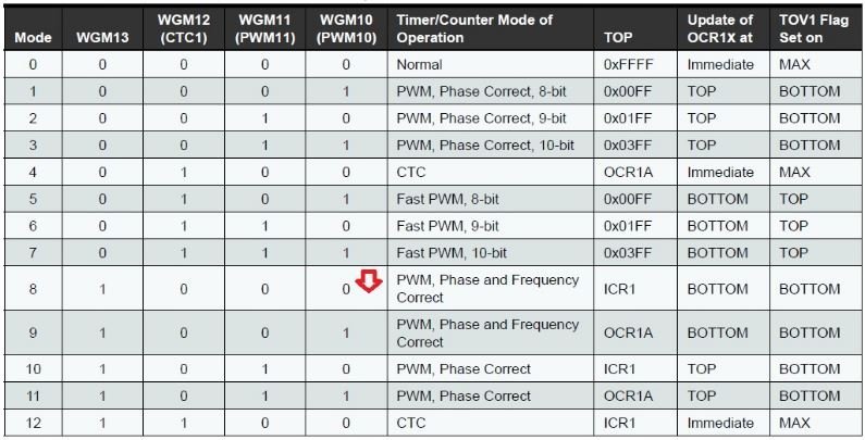 Arduino PWM Phase and Frequency correction mode register