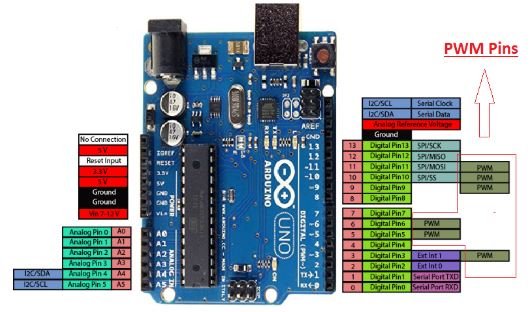 Arduino PWM Pins